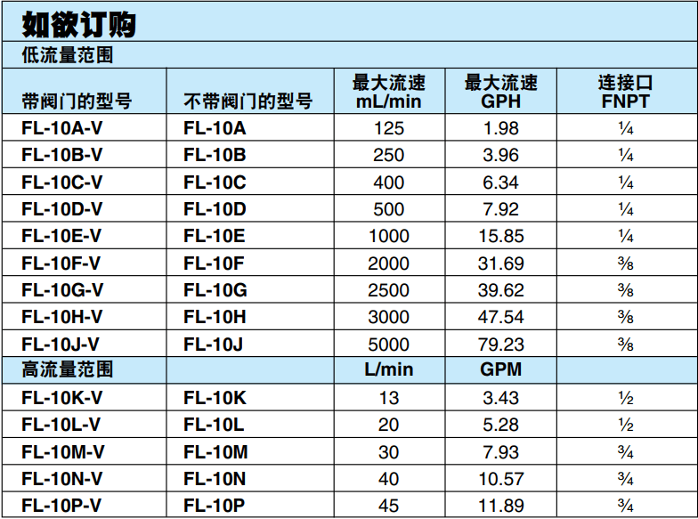 美國OMEGA用于測量液體流量的轉(zhuǎn)子流量計(jì)FL-10系列參數(shù)