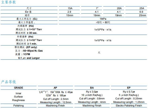 富士金TK-FUJIKIN 低壓手動(dòng)波紋管閥 鍛造 A 型參數(shù)