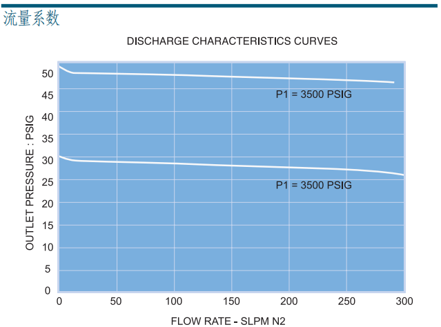 富士金 TKSCT 調(diào)壓閥 PRG1