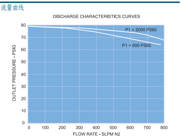 富士金調(diào)壓閥