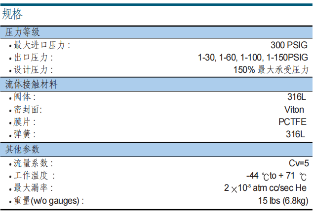 富士金 TK-FUJINKIN TKSCT 調壓閥 HFRG4參數(shù)