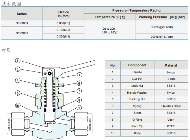 Superlok  撥動(dòng)開關(guān)閥 STV系列參數(shù)