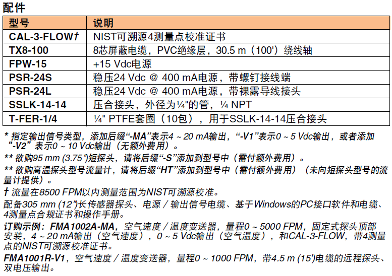 OMEGA奧米佳 FMA1000系列通用型工業(yè)用空氣速度/溫度變送器/指示器參數(shù)