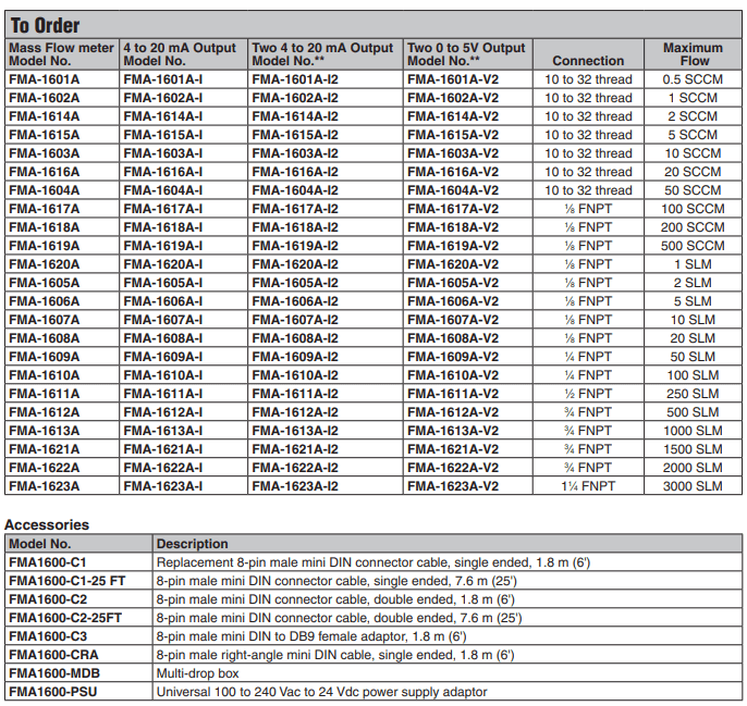 OMEGA奧米佳 FMA-1600A質(zhì)量和體積流量計(jì)參數(shù)