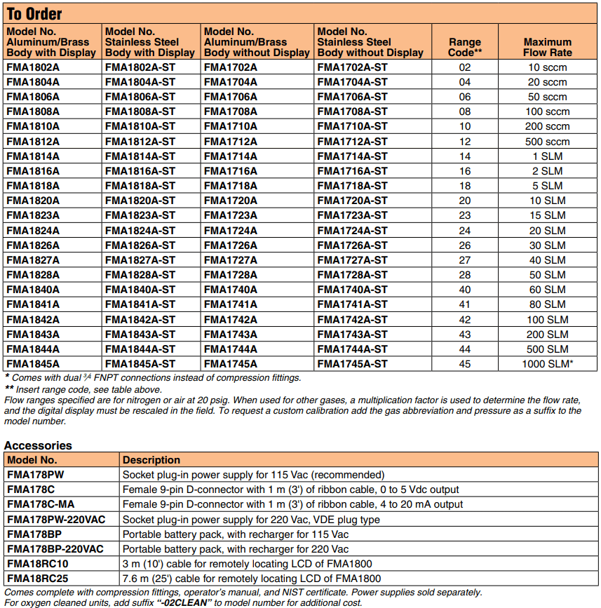 OMEGA奧米佳 FMA1700A_1800A經(jīng)濟(jì)型氣體質(zhì)量流量計，用于潔凈氣體（帶可選的一體式顯示屏）參數(shù)