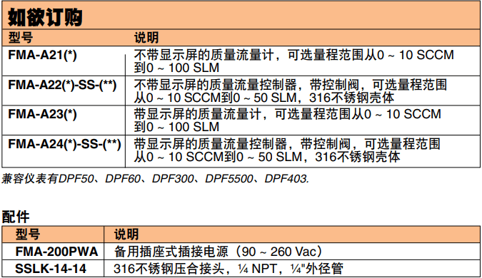 OMEGA奧米佳 FMA-A2000系列氣體質(zhì)量流量計(jì)和控制器 可選配一體式顯示屏，用于測量潔凈氣體參數(shù)