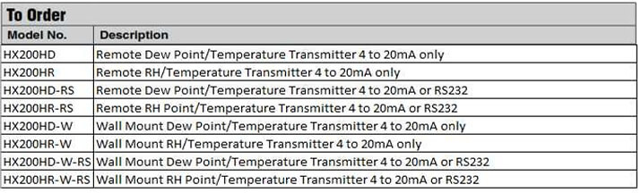 OMEGA奧米佳 風(fēng)管，墻壁，遠程安裝溫度，濕度和露點變送器參數(shù)