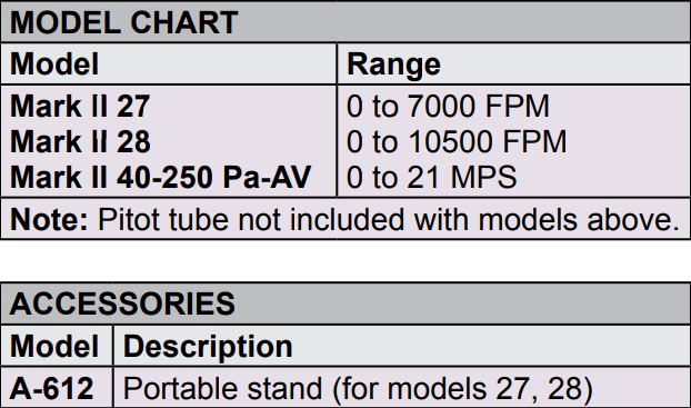 DWYER德威爾MARKII系列塑料模壓風(fēng)速計參數(shù)