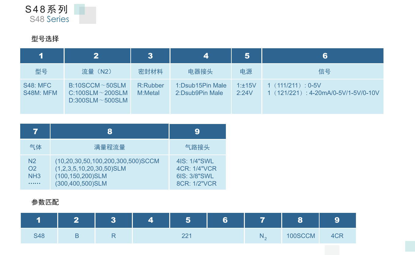 HORIBA質(zhì)量流量計S48-BR111輸出0-5V質(zhì)量流量控制器50SLM參數(shù)