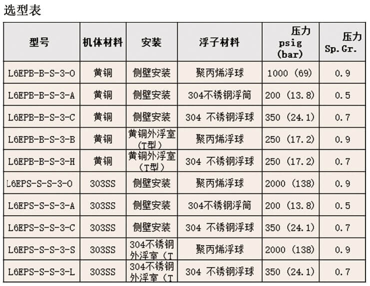Dwyer德威爾L6 液位開關(guān)批發(fā)