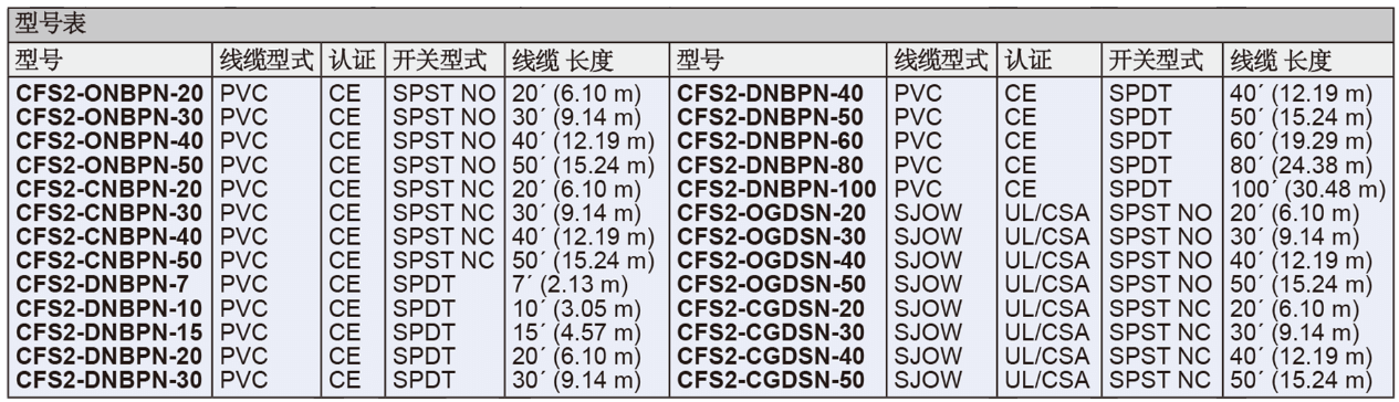 Dwyer德威爾CFS2線纜式液位開關批發(fā)