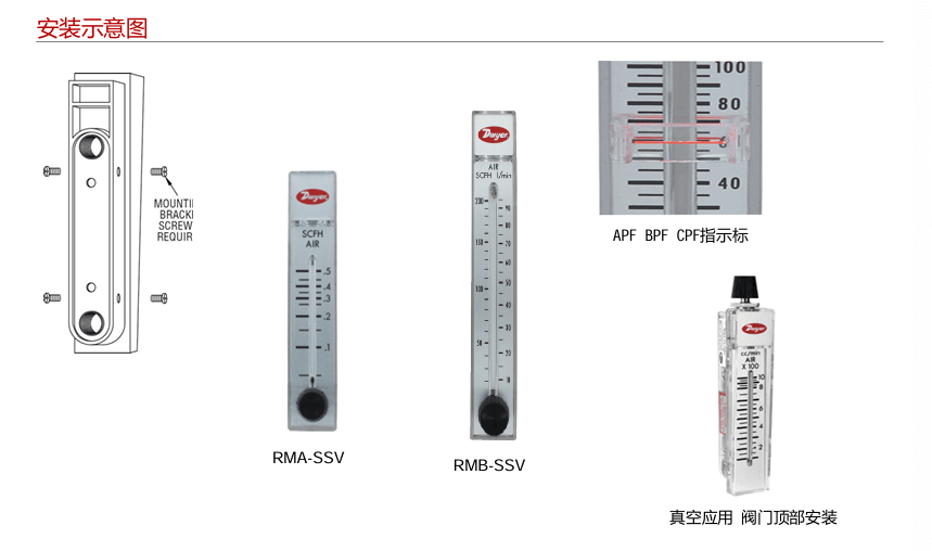 DWYER德威爾 RM系列 浮子/轉(zhuǎn)子流量計(jì)參數(shù)