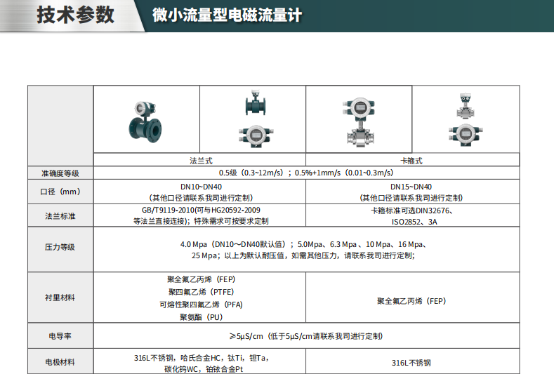 ?？滴⒂半姶帕髁坑?jì)參數(shù)