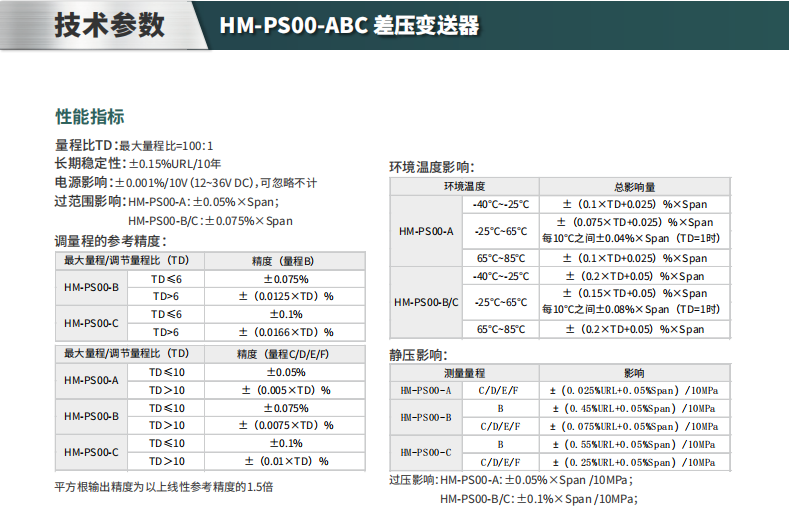 ?？滴⒂安顗鹤兯推鱄M-PS00-ABC參數(shù)