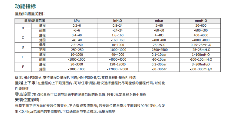 ?？滴⒂安顗鹤兯推鱄M-PS00-ABC參數(shù)