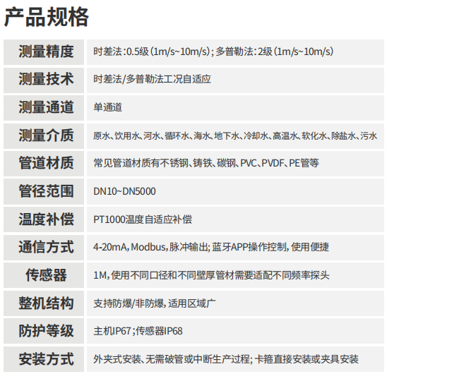 海康微影HM-FU00系列超聲流量計外夾式參數(shù)