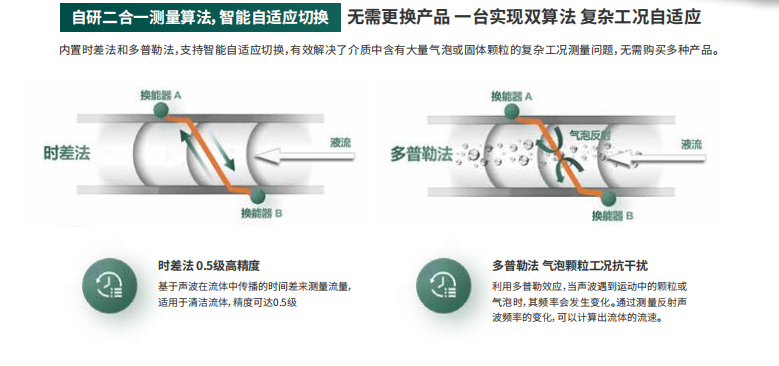 ?？滴⒂癏M-FU00系列超聲流量計外夾式參數(shù)