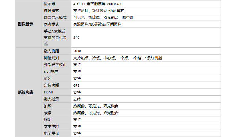 ?？滴⒂癏M-TP7WL-HB手持測溫?zé)嵯駜x參數(shù)