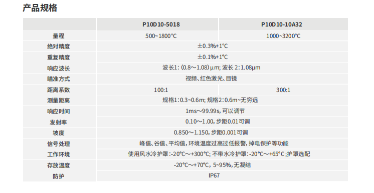 ?？滴⒂癟D2H高清可視高溫計(jì)參數(shù)