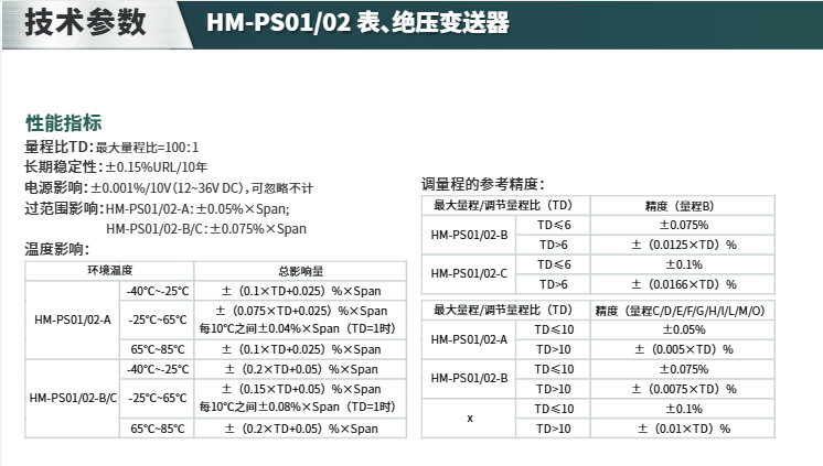 ?？滴⒂氨斫^壓變送器HM-PS01/02 參數(shù)