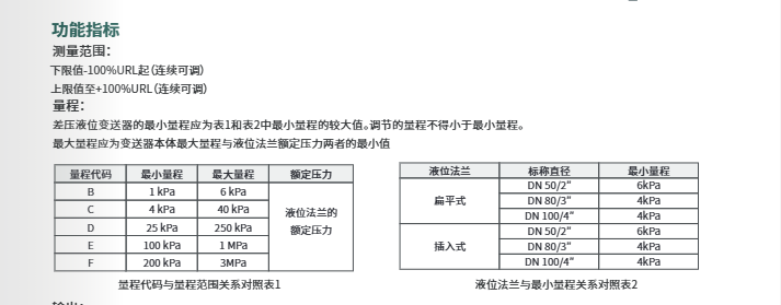 ?？滴⒂安顗阂何蛔兯推鱄M-PS0G參數(shù)