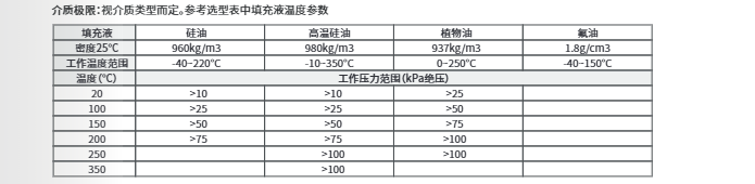 海康微影差壓液位變送器HM-PS0G參數(shù)