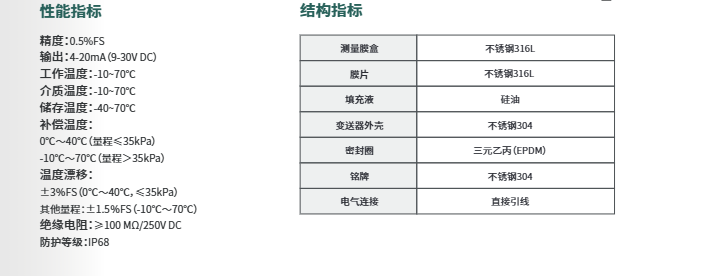 海康微影擴(kuò)散硅投入式液位計(jì)HM-PL0N參數(shù)
