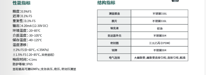 海康微影緊促型壓力變送器HM-PL01參數(shù)