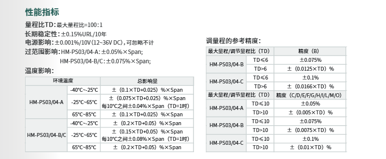海康微影差壓安裝式表絕壓變送器HM-PS03/HM-PS04參數(shù)