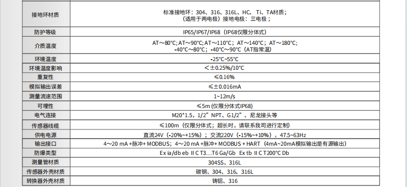 ?？滴⒂癏M-FE03漿液型電磁流量計參數(shù)