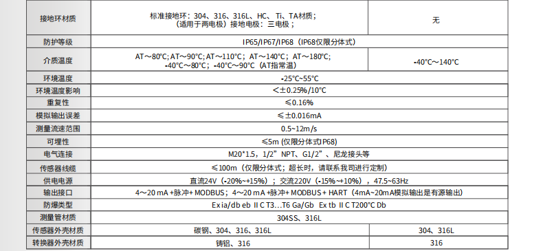 ?？滴⒂癏M-FE01低電導(dǎo)型電磁流量計(jì)參數(shù)