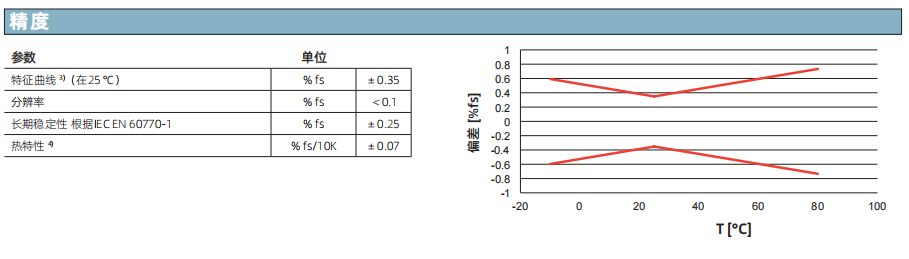 壓力液位計參數(shù)