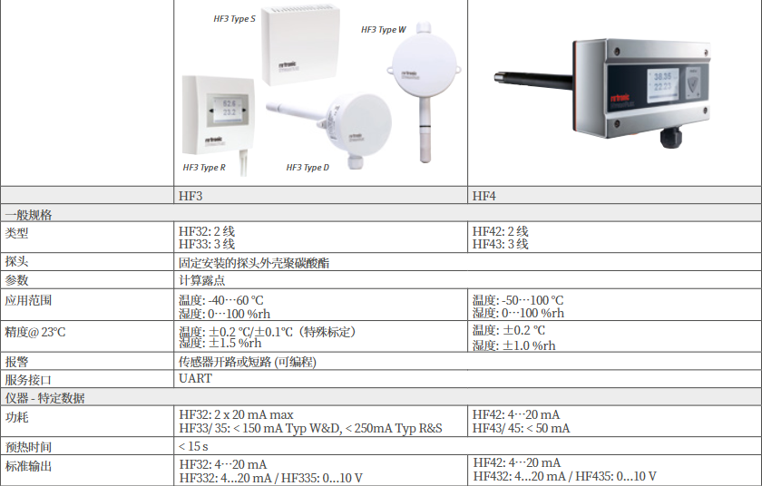  用于暖通空調(diào)的工業(yè)濕度變送器 - Rotronic HygroFlex HF3 和 HF4批發(fā)