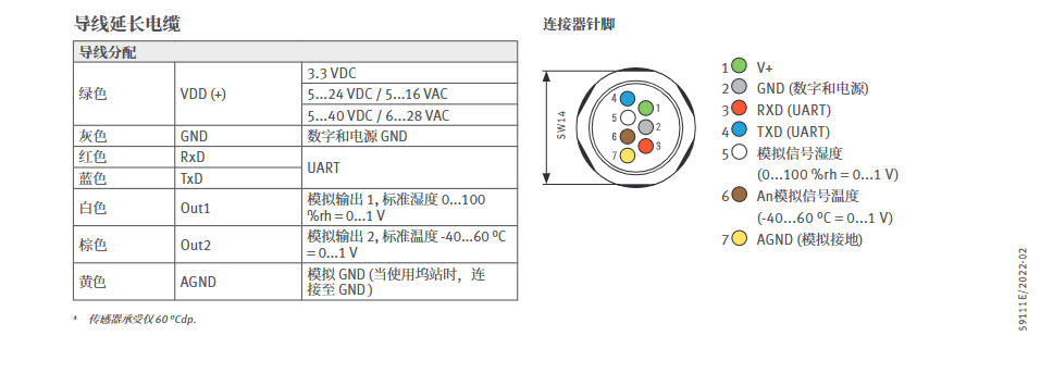 標準濕度探頭 - Rotronic HC2A-S(S3),-SM,-HH參數(shù)