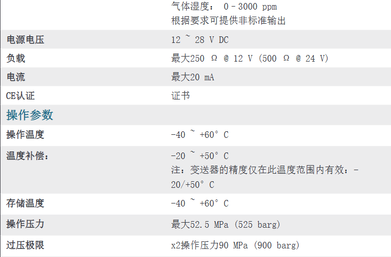 本安型露點變送器 - Easidew I.S.參數(shù)