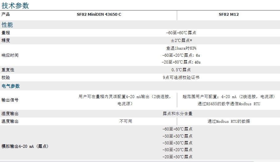 密析爾Michell  可用于壓縮空氣干燥機(jī)的露點變送器- SF82參數(shù)