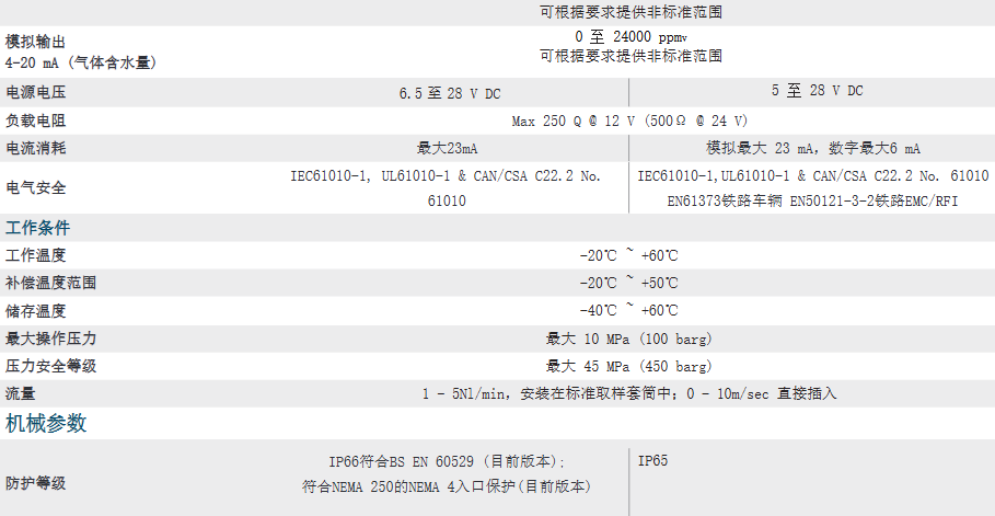 密析爾Michell  可用于壓縮空氣干燥機(jī)的露點變送器- SF82參數(shù)