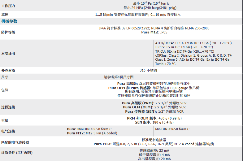 露點變送器 - Michell Pura參數(shù)