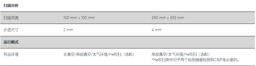 HORIBA XGT-9000參數(shù)