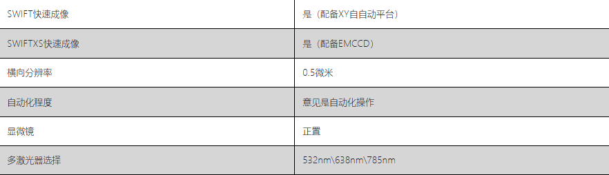 HORIBA XploRA? PLUS參數(shù)